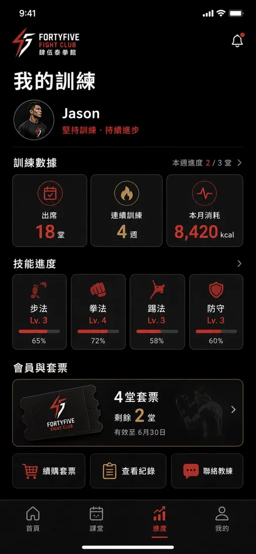 FortyFive 泰拳・搏擊 形象設計