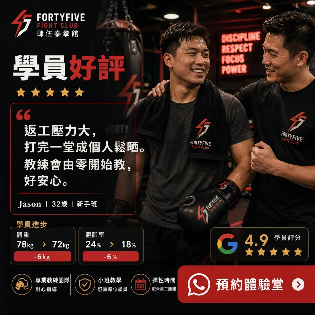 FortyFive 泰拳・搏擊 形象設計